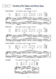 Scales and Arpeggios for Piano Grade 8 von Josephine Koh 