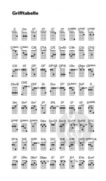 die ärzte Songbook - Update Version inkl. Hell von Die Ärzte 