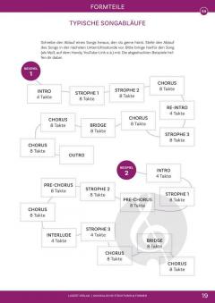 Musikalische Strukturen & Formen mal anders von David Mautz 