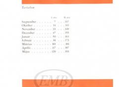 Die Welt der Töne 2 (Laszlo Dobszay) 