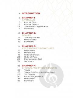 Circle of Fifths Explained 