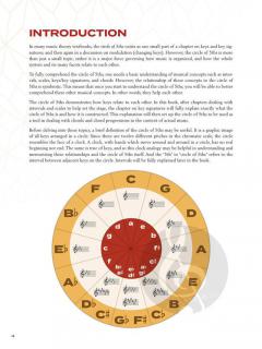 Circle of Fifths Explained 