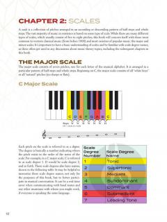 Circle of Fifths Explained 