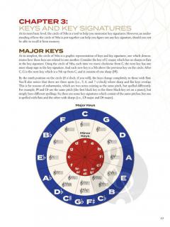 Circle of Fifths Explained 