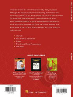 Circle of Fifths Explained 