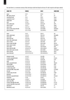Picture Chord Encyclopedia 