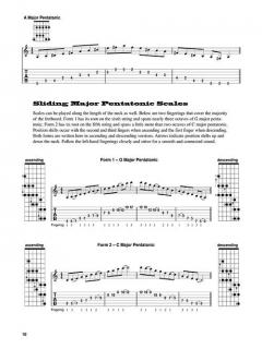 Red Hot Country Guitar 