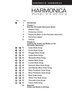 The Hal Leonard Complete Harmonica Method von Bobby Joe Holman im Alle Noten Shop kaufen - 00841286