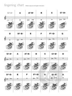 Master Solos for Trumpet and Piano von Robert Getchell im Alle Noten Shop kaufen