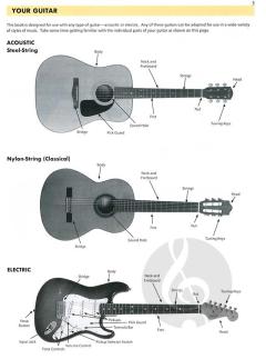 Essential Elements Guitar Book 1 