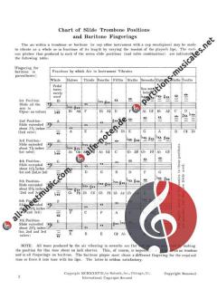 Rubank Intermediate Method von J. E. Skornicka für Posaune oder Baritonhorn im Alle Noten Shop kaufen