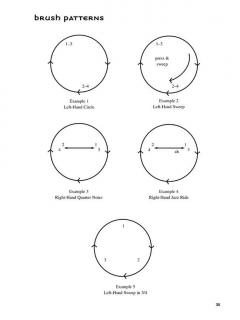Praise & Worship Drumming-A Guide To Playing In Church 