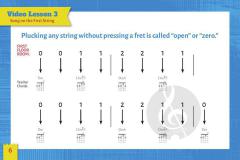 Ukulele for Young Beginners von Jake Shimabukuro im Alle Noten Shop kaufen