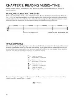 Ukulele Theory Workbook im Alle Noten Shop kaufen kaufen