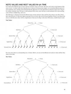 Ukulele Theory Workbook im Alle Noten Shop kaufen kaufen