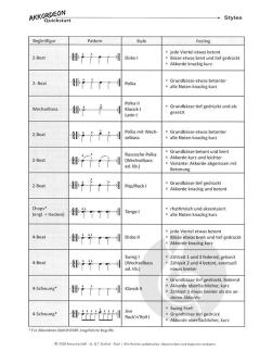 Akkordeon QUICKSTART (Deutsche Ausgabe) von Matthias Matzke im Alle Noten Shop kaufen