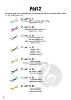 Ternary Drumset 1 & 2 von Claude Hoffmann 