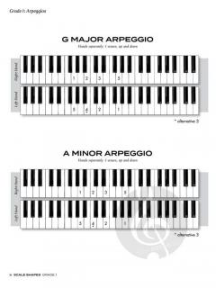 Scale Shapes For Piano - Initial and Grade 1 