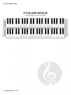 Scale Shapes For Piano - Initial and Grade 1 