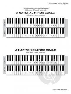 Scale Shapes for Piano - Grade 2 