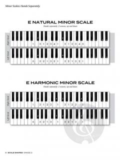 Scale Shapes for Piano - Grade 2 