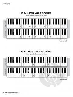 Scale Shapes for Piano - Grade 2 