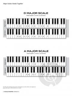 Scale Shapes for Piano - Grade 3 