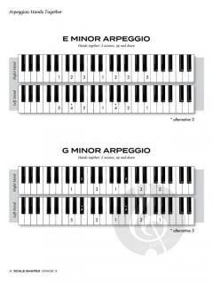 Scale Shapes for Piano - Grade 3 
