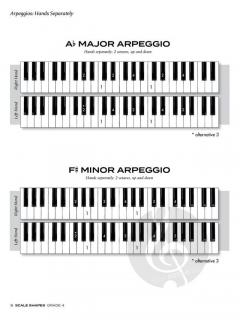 Scale Shapes for Piano - Grade 4 