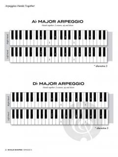 Scale Shapes for Piano - Grade 5 