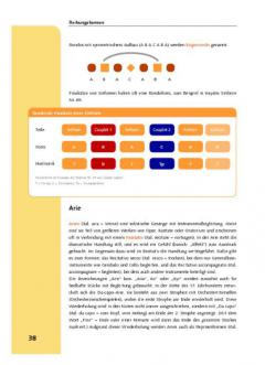 Crashkurs Formenlehre von Marlis Mauersberger 