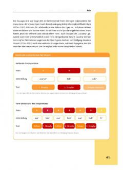 Crashkurs Formenlehre von Marlis Mauersberger 