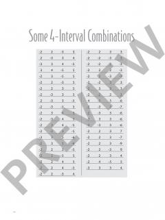 Thesaurus of Intervallic Melodies Vol. 5 von Jerry Bergonzi (Download) 