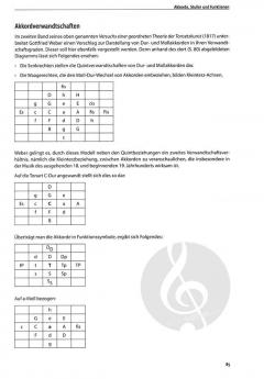 Musiktheorie praxisnah von Ute Ringhandt im Alle Noten Shop kaufen