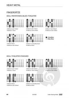 Guitar Training Metal (mit QR-Codes) von Daniel Schusterbauer 