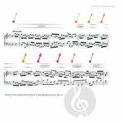 Klaviermethodik von Christian A. Pohl im Alle Noten Shop kaufen