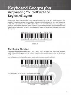 Do-It-Yourself Piano von Alistair Watson 