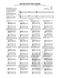 Rush - The Complete Scores 