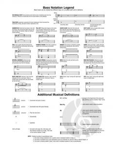 Rush - The Complete Scores 