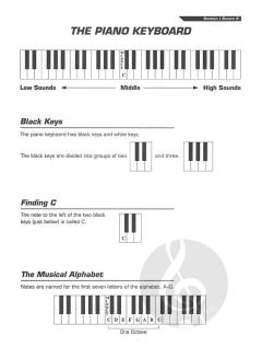 Keyboard Basics Mega Pak 