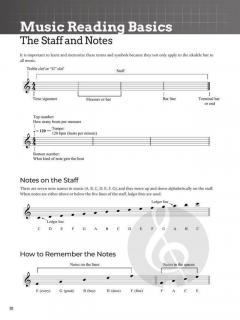 Do-It-Yourself Ukulele im Alle Noten Shop kaufen kaufen