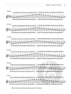 A Modern Method for Piano Scales von Suzanna Sifter 