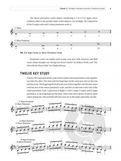 A Modern Method for Piano Scales von Suzanna Sifter 