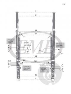 Bassoon ABC 1 von Agnes Maria Herpay 