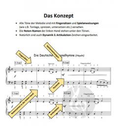 Beethöflich, Mozärtlich & Haydn Spaß dabei 