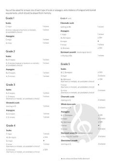 Scales and Arpeggios for Trumpet, Grades 1-5 im Alle Noten Shop kaufen