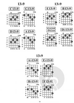 Essential Jazz Guitar Chords von William Bay 