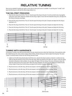 Hal Leonard Acoustic Guitar Tab Method - Combo Ed. 