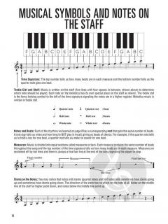 Hal Leonard Melodica Method von Kate Voss 