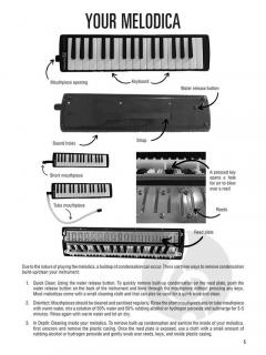 Hal Leonard Melodica Method von Kate Voss 